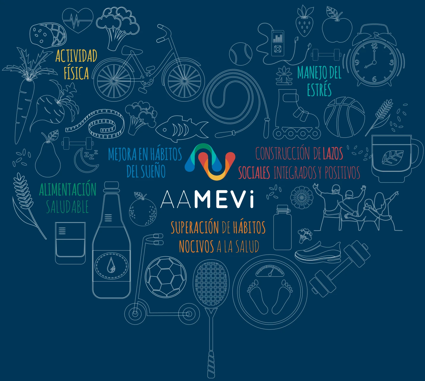 Los seis pilares de la Medicina del Estilo de Vida: alimentación saludable, actividad física, manejo del estrés, mejora en hábitos del sueño, superación de hábitos nocivos a la salud y construcción de lazos sociales integrados y positivos